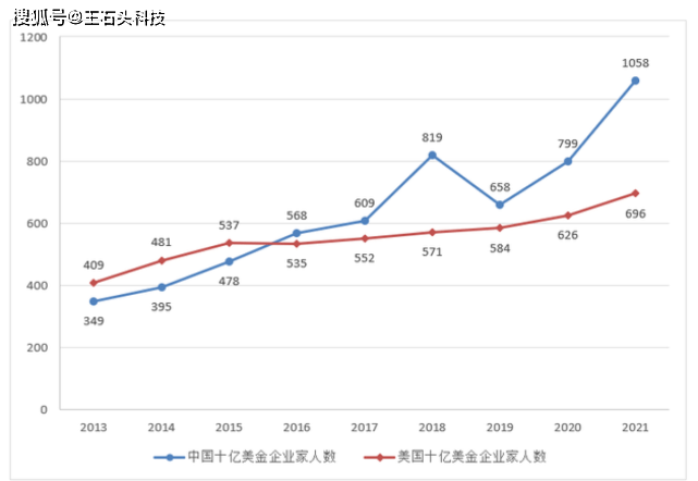 中国国家人口世界第几位_潘晓婷世界排名第几位