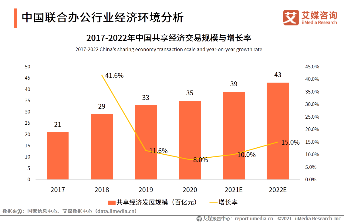 2021年上海各区GDP及财政_上海市及下辖各区经济财政实力与债务研究 2019(3)