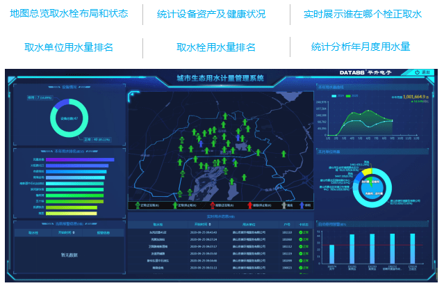 一体化|智慧水务管控一体化平台，智慧水务解决方案