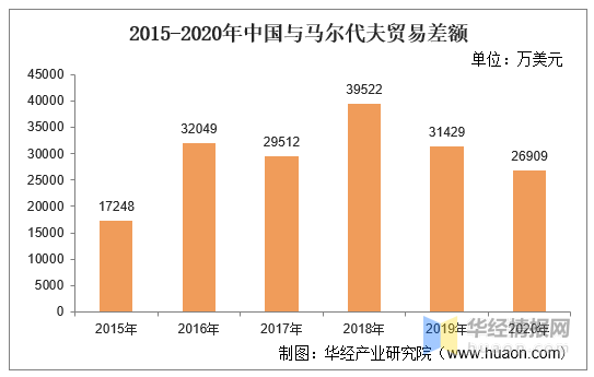 2020马尔代夫人均gdp_精选袖珍小国马尔代夫 马耳他共和国的趣知识(3)