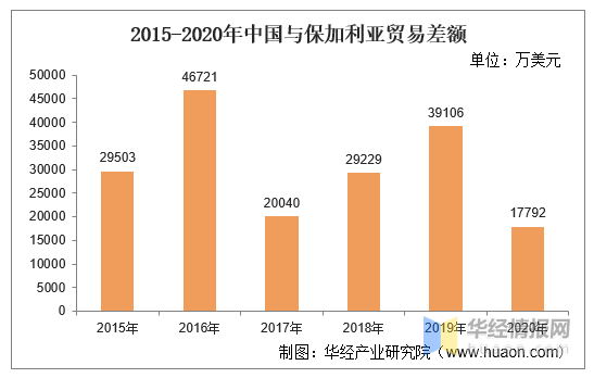 保加利亚gdp2020_2020年中国省市人均GDP排名 广东仅排第六,福建太令人意外
