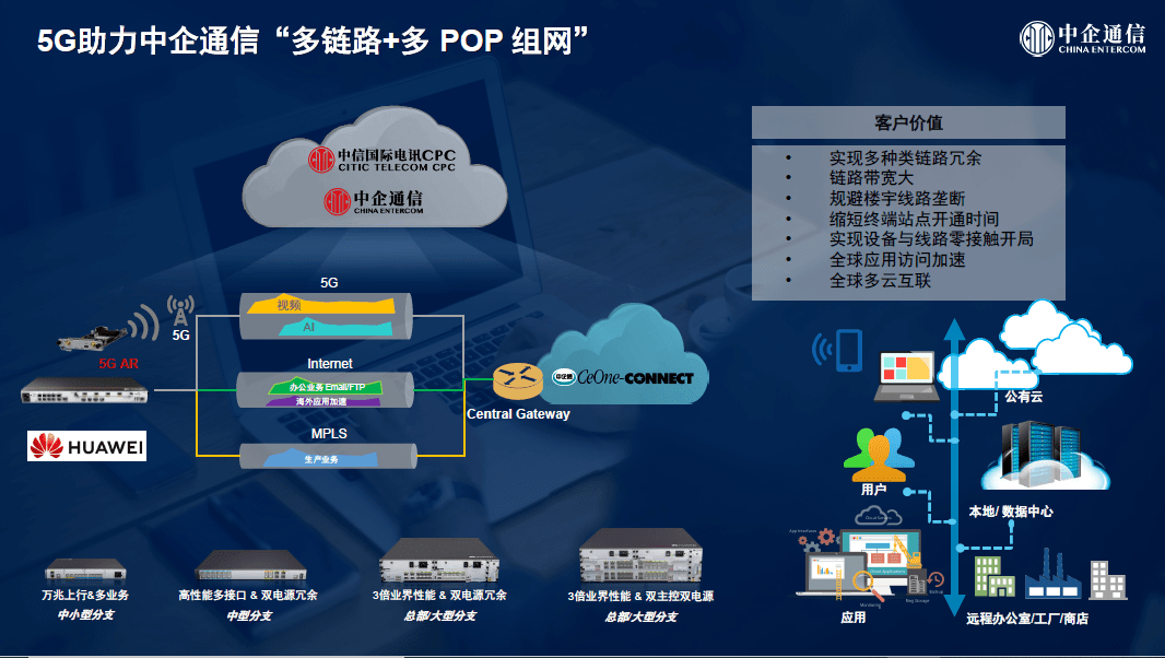 中企通信sdwan服务智慧云网驱动保险行业创新数字未来