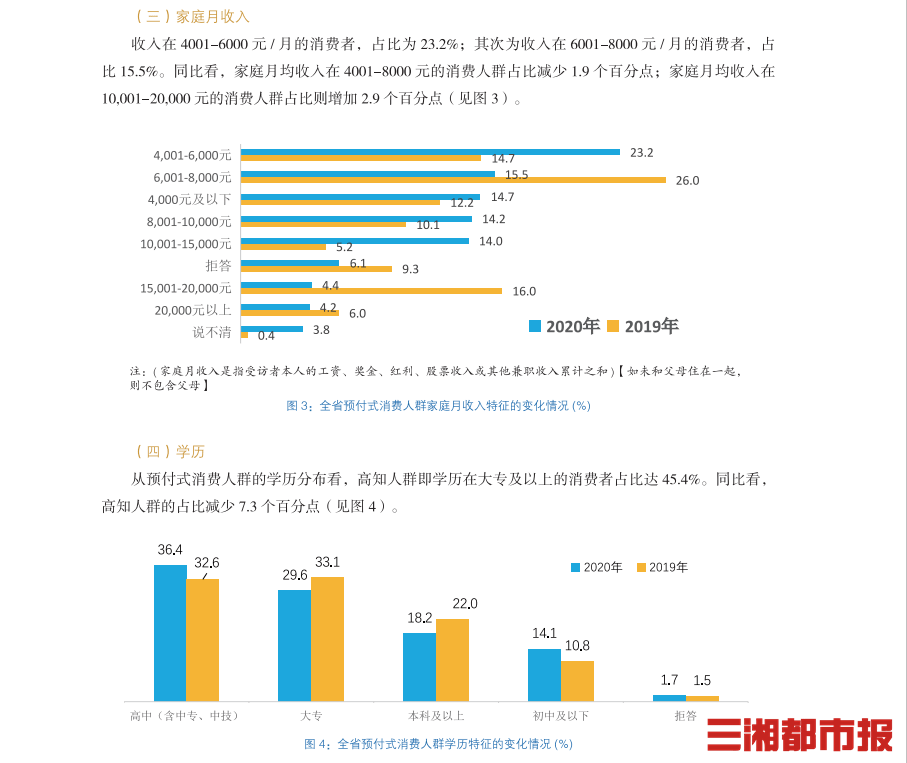 邵阳市2020年gdp(2)