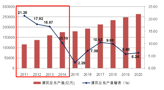 就业人数对gdp影响因素分析_从就业角度看 为什么要保GDP增速处于适当水平(2)