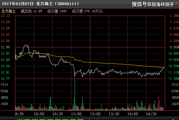 实时股价线 6ec83481a8f84cf1b70e22ebe60f011c.png