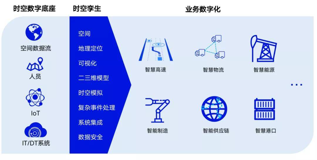 十四五規劃開局之年開啟時空數字化轉型發展