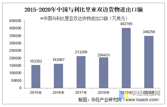 利比里亚2020年gdp_美国亲手打造的非洲首个共和国,如今却沦为贫困国家