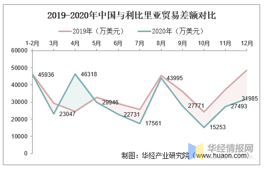 利比里亚2020年gdp_美国亲手打造的非洲首个共和国,如今却沦为贫困国家