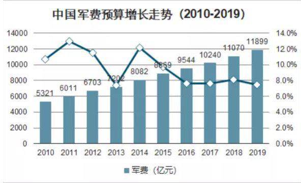 2021年GDP两会_两会召开 GDP目标彰显经济发展信心――盛达期货宏观周报20210308(3)