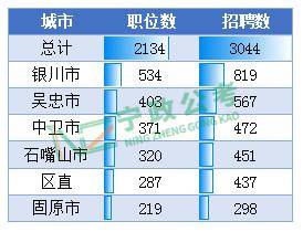 宁夏多少人口多少人口_宁夏人口有多少 宁夏人口2019年末总人口数 宁夏各市县(3)