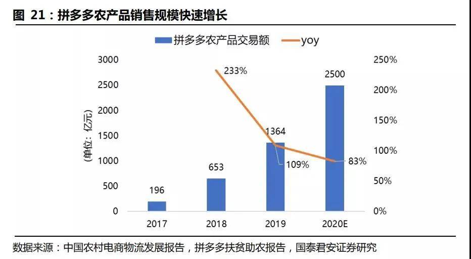 gdp的局限在于(2)