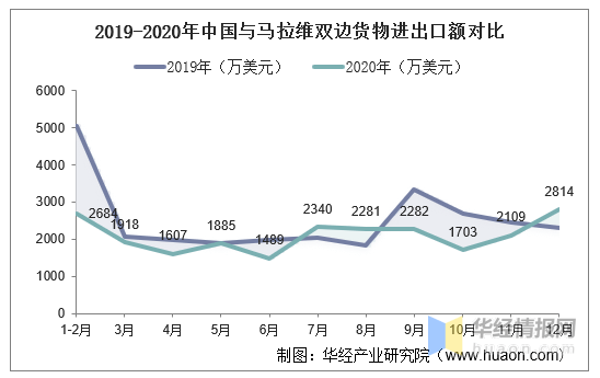 马拉维gdp2020_实时