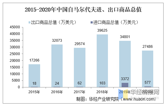 2020马尔代夫人均gdp_精选袖珍小国马尔代夫 马耳他共和国的趣知识(2)