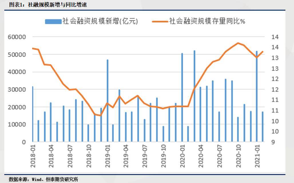 2021年4月份gdp总值_社融增速保持下行,一季度GDP同比增长18.3 2021年4月19日 2021年4月25日(2)