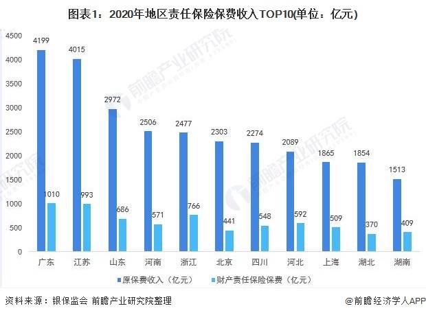 gdp2021北方怎么发展_台湾各市gdp排名 2021 台湾gdp(3)