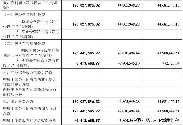 诺泰生物IPO:少数股东权益亏损 信息披露违规不断(图4)