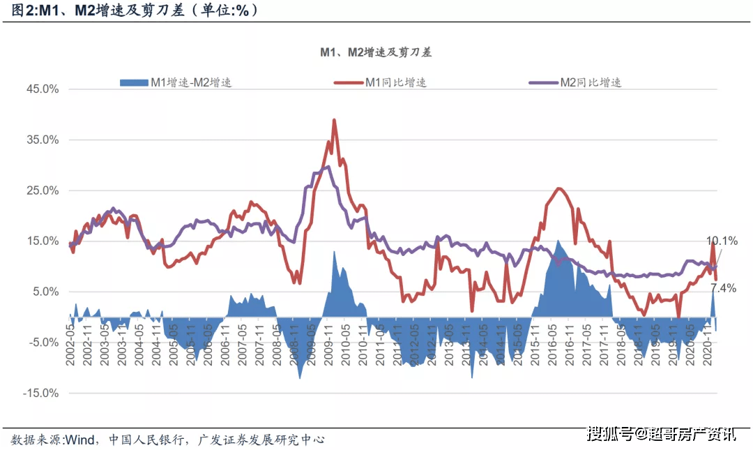 2021年贵州GDP能突破2万亿吗_GDP突破万亿 打造高端增长极(3)