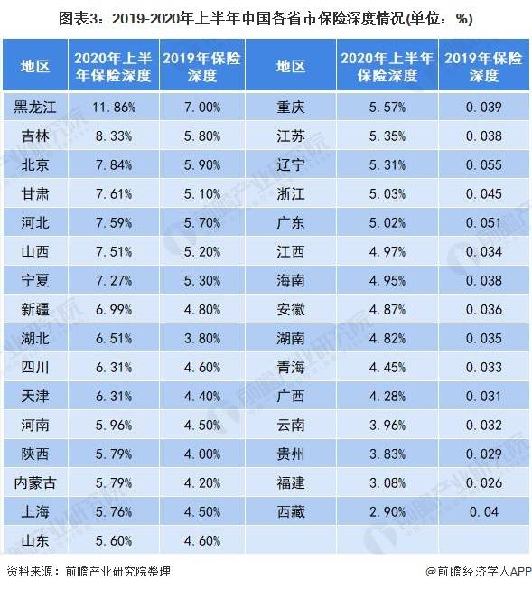 2021西藏gdp(2)