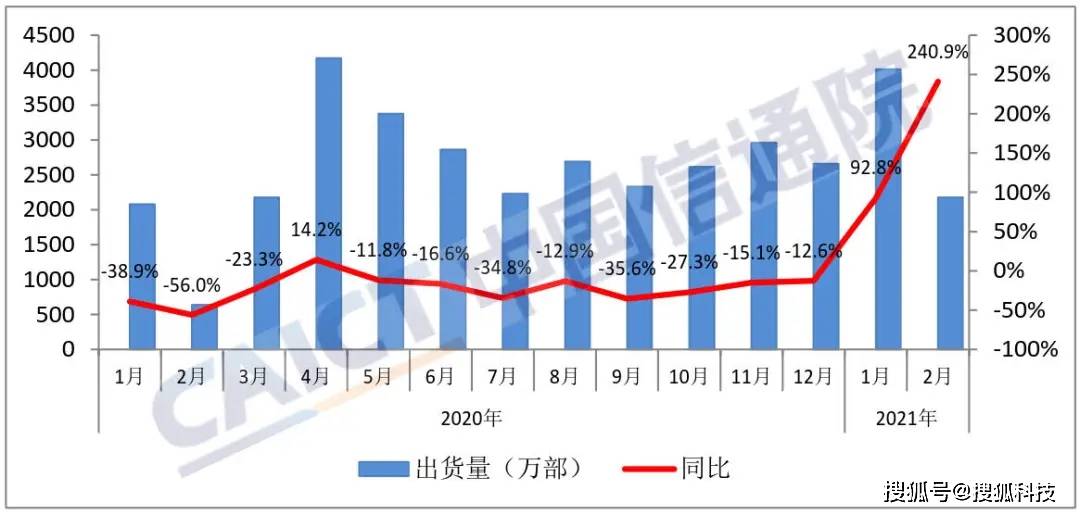 山东2021年上半年gdp(2)