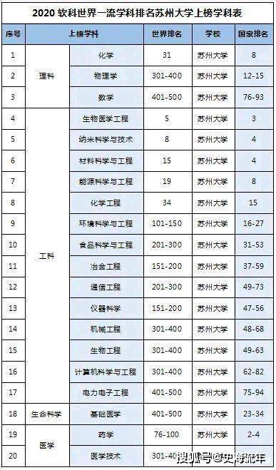 苏州设计院排名_苏州区域经济排名(3)