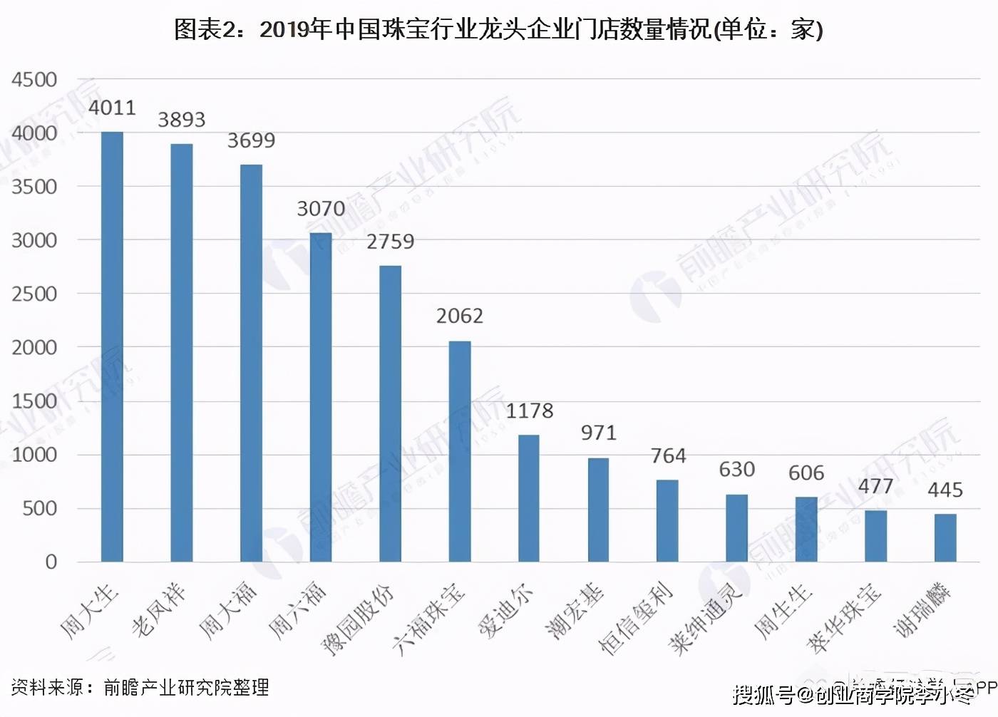 珠宝首饰消费者(珠宝首饰消费者心理及行为)