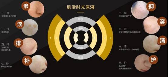 法润芙微商产品虚假宣传不断 多级代理制度或涉