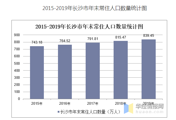 政府驻地人口与总人口区别_江苏人口总人口预测图