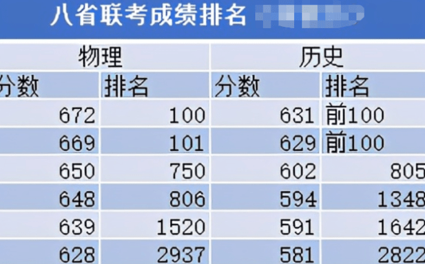 2024年西安美術(shù)學(xué)院錄取分?jǐn)?shù)線(2024各省份錄取分?jǐn)?shù)線及位次排名)_西安美術(shù)類錄取分?jǐn)?shù)線_西安美術(shù)院校錄取分?jǐn)?shù)線