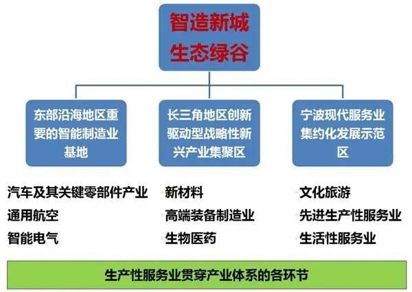 杭州湾新区——长三角一体化的战略性大平台究竟是怎么规划发展的?