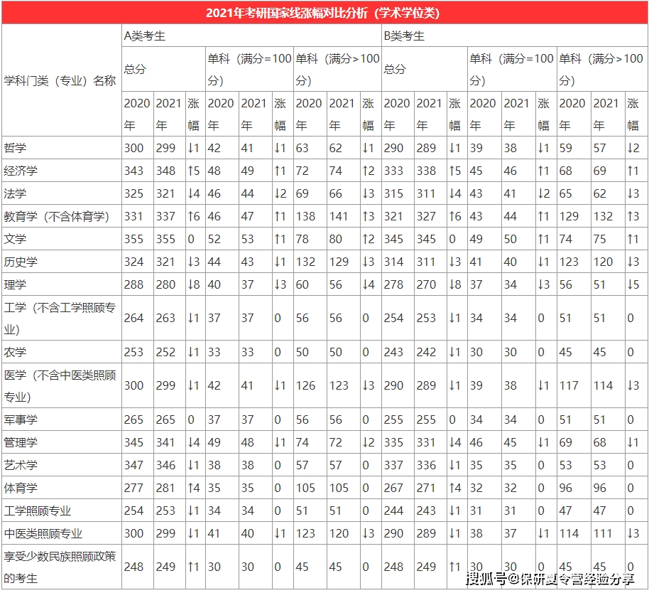 华中科技大学研究生考试成绩查询