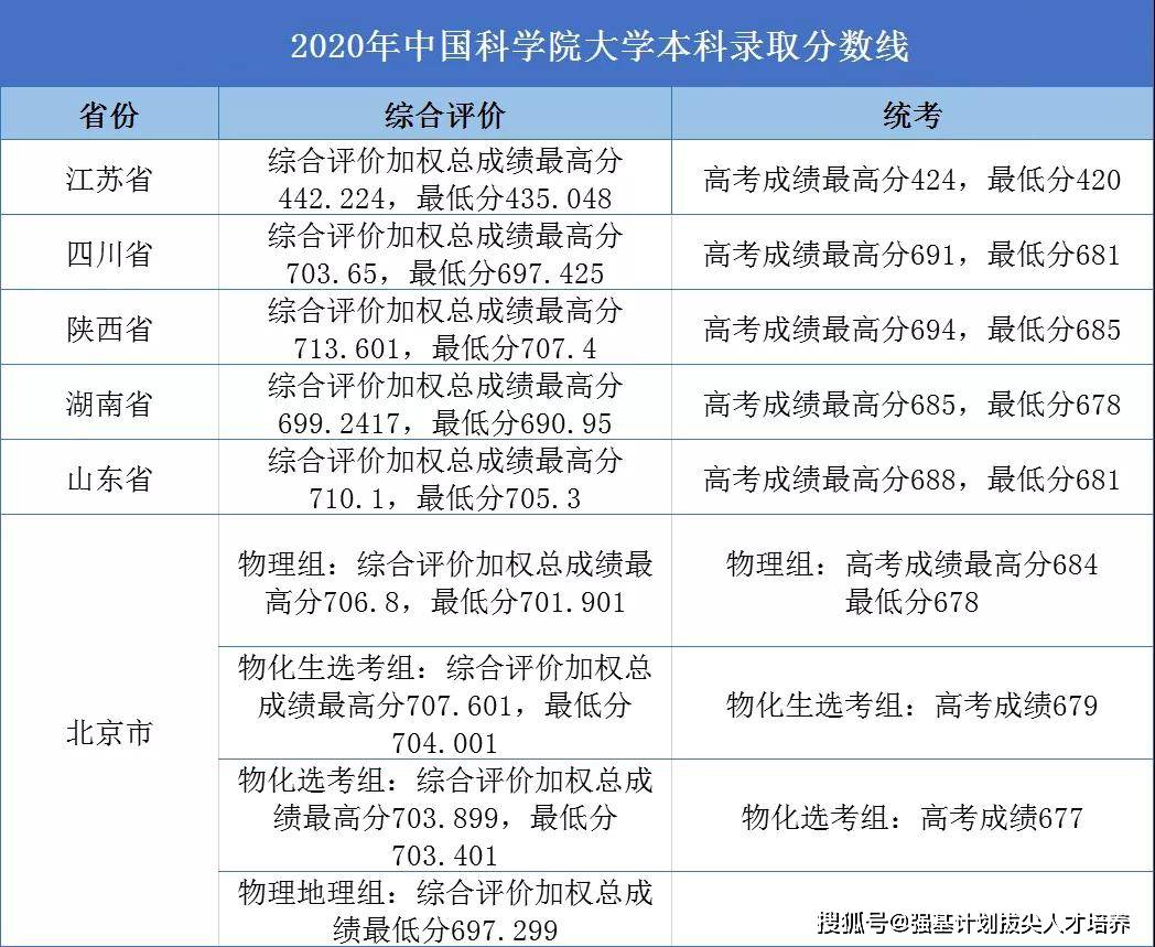 北京外國語大學綜合評價成績測算方式如下:能力測試結果合格的考生,其