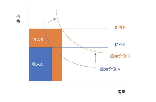 见钱化水的原理是什么_上环是什么原理图片(2)