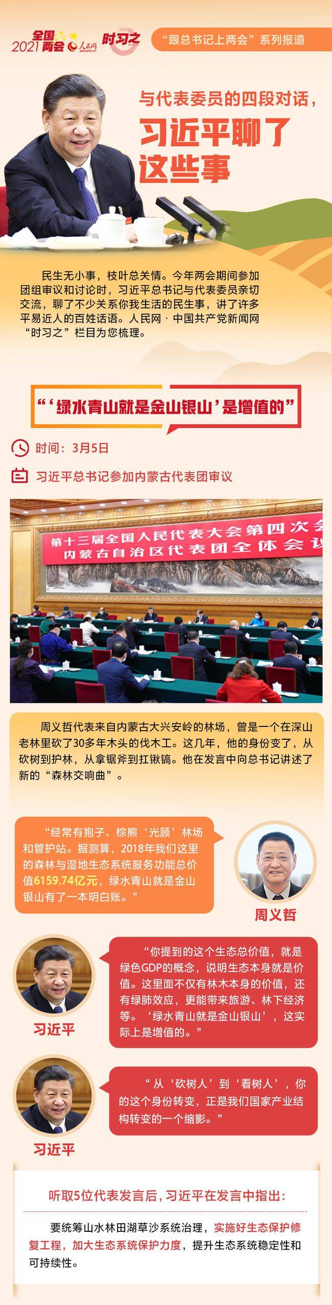 与代表委员的四段对话 习近平聊了这些事插图