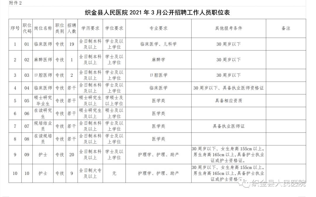 织金人口多少_织金古城图片(2)