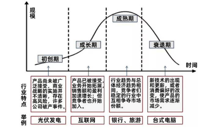 显卡,cpu行业从高速发展进入衰退期