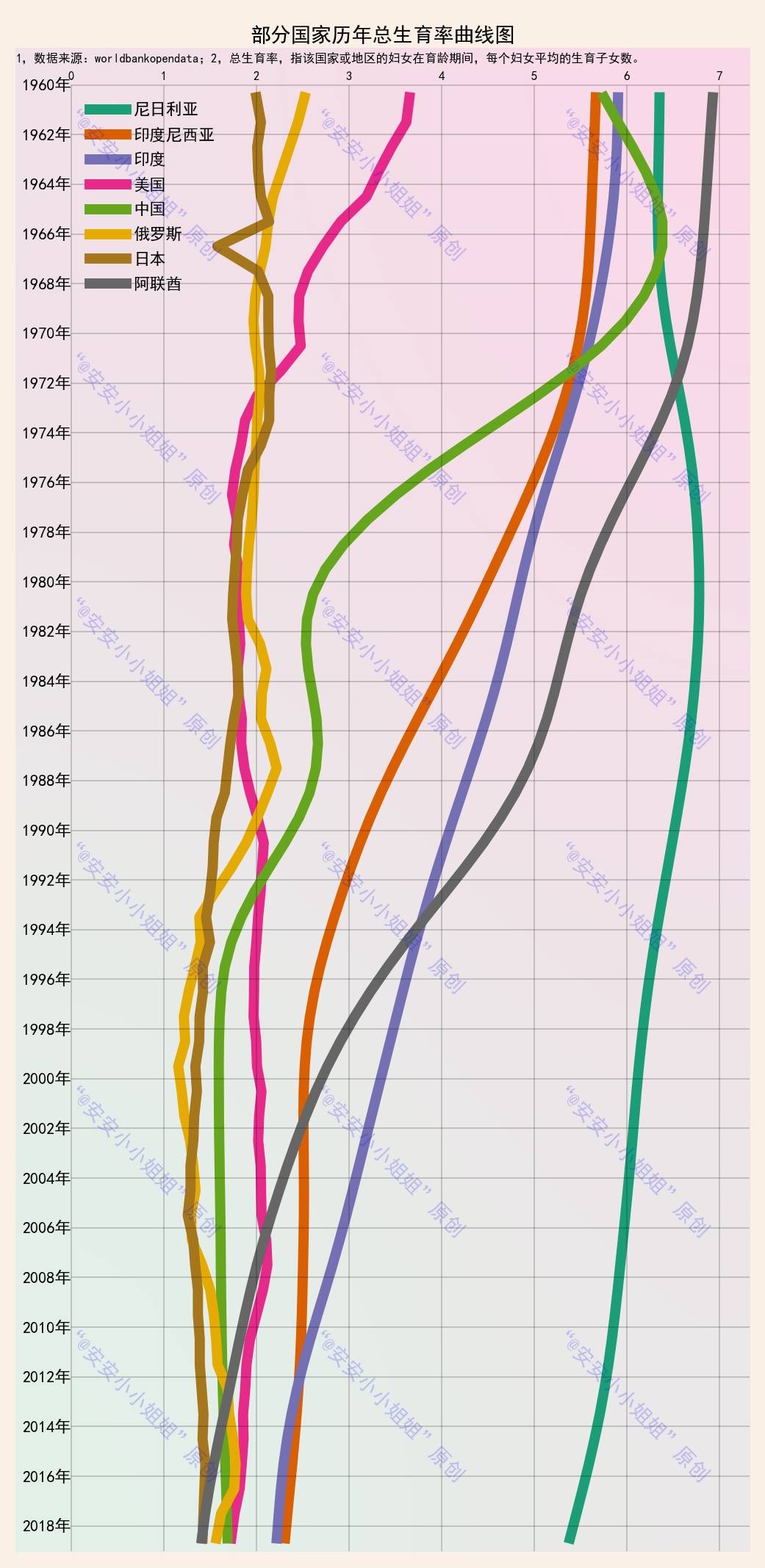 人口爆增_该来的还是要来,该涨的还是要涨(3)