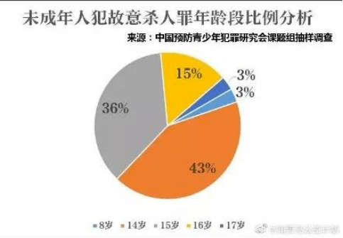 男童gdp_男童发型(3)