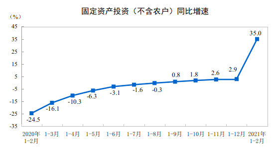 郑州2021gdp调增_2021年一季度GDP发布 实现30年增长最高,3点因素至关重要(2)