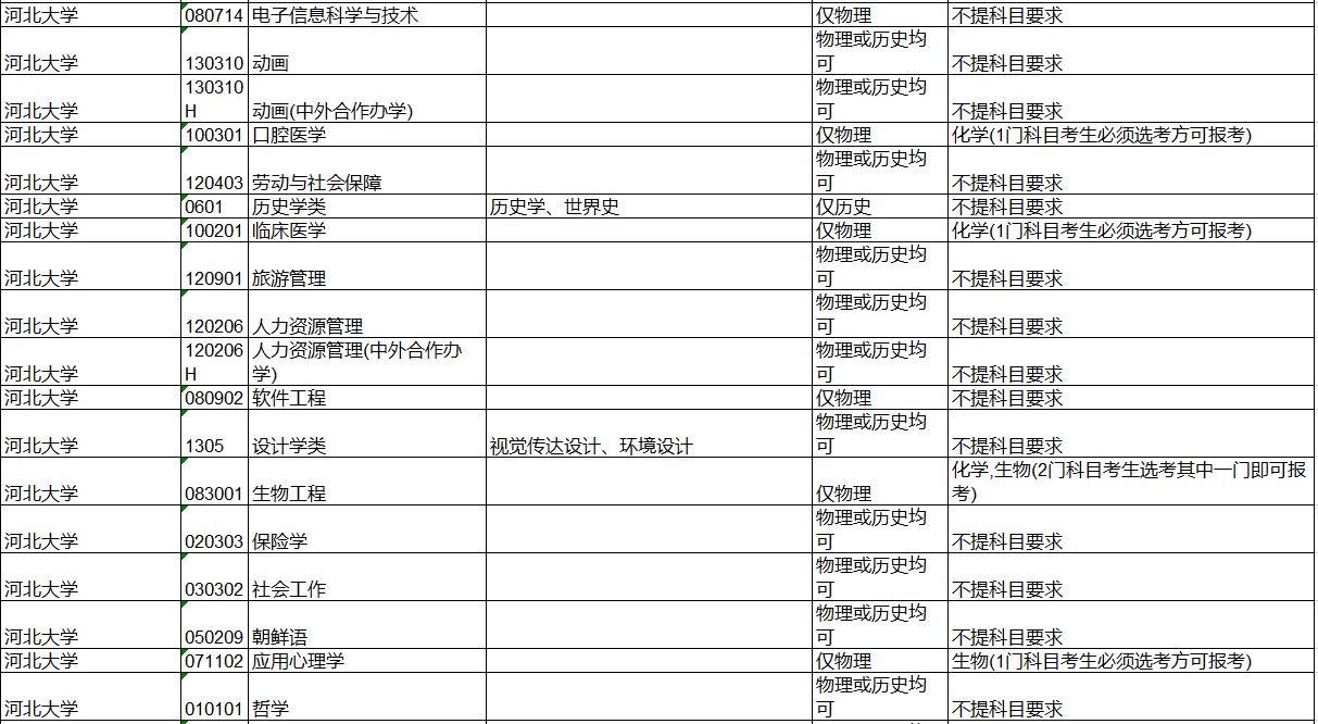 普通高校本科招生專業選考科目要求312模式河北大學