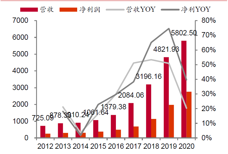 长春高新深度分析新闻 2d7fa2e2bbe64eccae70bb4dd7d5dd27.png