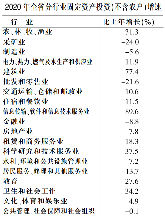 安徽六安市gdp2020_酒都遵义的2020年一季度GDP出炉,在贵州省内排名第几(2)