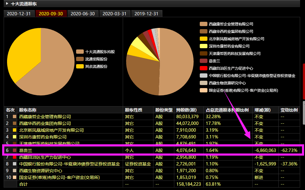 中兴gdp与北京相比谁大谁小_2016城市群GDP排行榜(3)