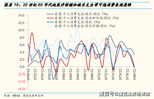 gdp抱团