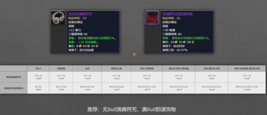 老克|怀旧服P6猎人BIS装：主副手争议大！帝殒必配一把，另外的3选1？