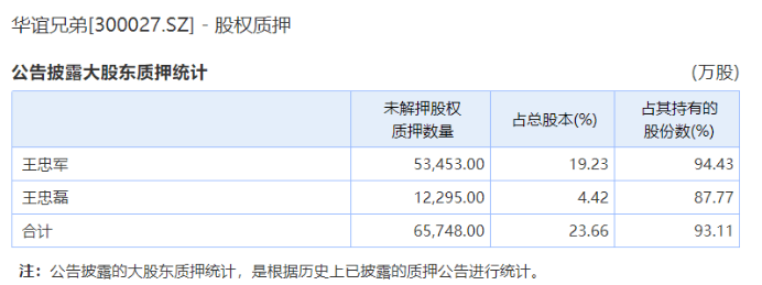 《李焕英》进账不多 华谊兄弟三年亏近60亿难铸辉煌?(图6)