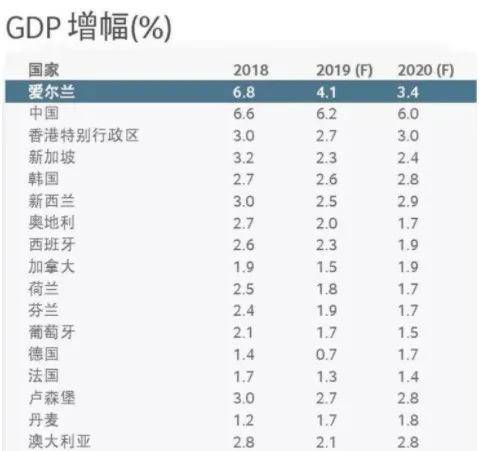 爱尔兰贫困人口率_爱尔兰画眉口琴简谱(2)