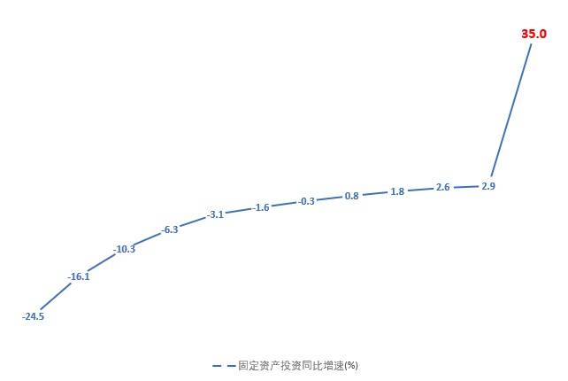 2020年1月份gdp_世行版2020年GDP前十强:美国第1、日本第3、印度第6、韩国第10