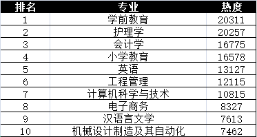 2021河北各市gdp排行榜_2021第一季度中国城市GDP30强排行榜,22个城市已经发布(2)