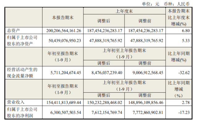 人均股额_中国人均寿命变化图(3)