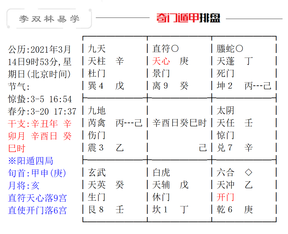 提问时间:阳历2021年3月14日(星期日)上午9 : 53